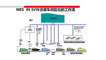 三菱重工L-MES解決方案 射頻技術整體集成方案設計